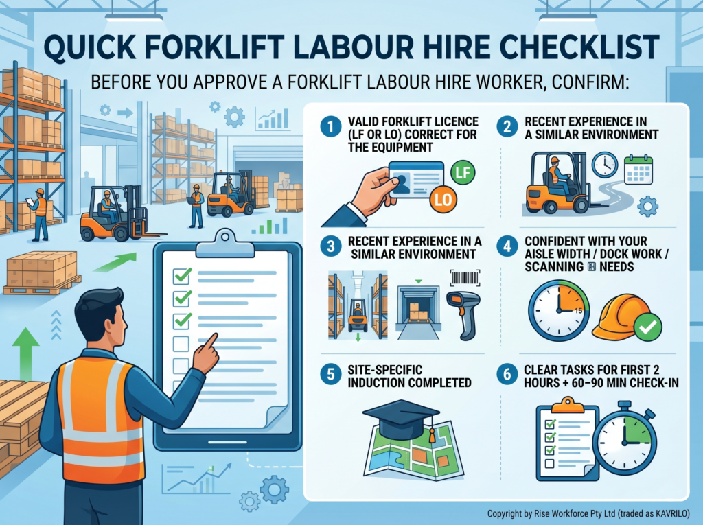An infographic titled 'Quick Forklift Labour Hire Checklist' illustrating six key verification steps for managers, set against a factory warehouse background with workers and equipment.