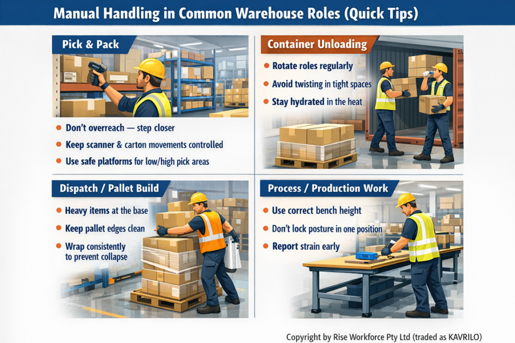 Manual handling safety tips for warehouse and food production workers including pick pack, container unloading, pallet building and process line work