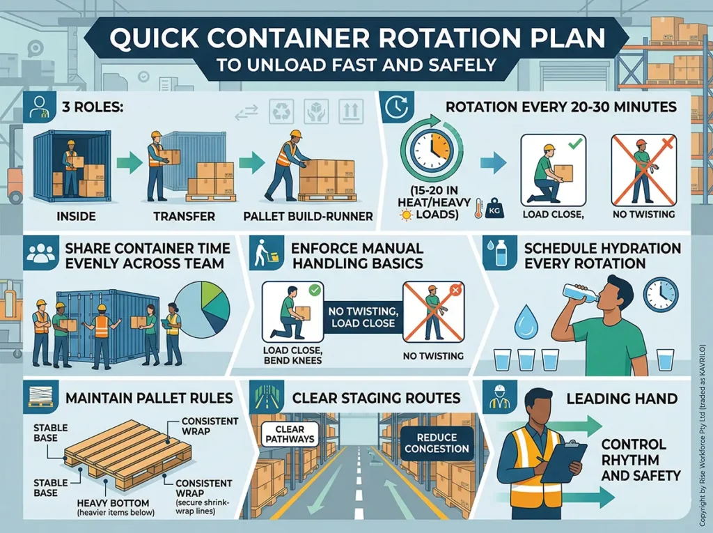 Evenly stacked pallet wrapped securely in a staging zone
