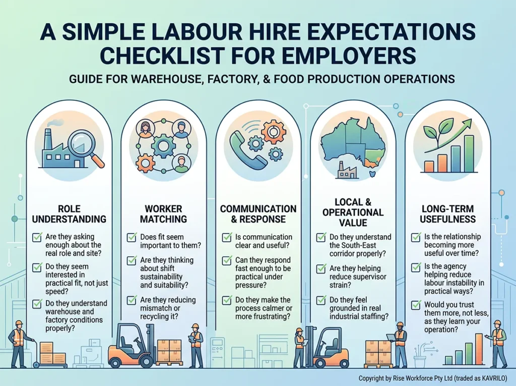 An infographic displaying a 5-step checklist for employers to evaluate a labour hire agency’s operational usefulness in industrial settings.