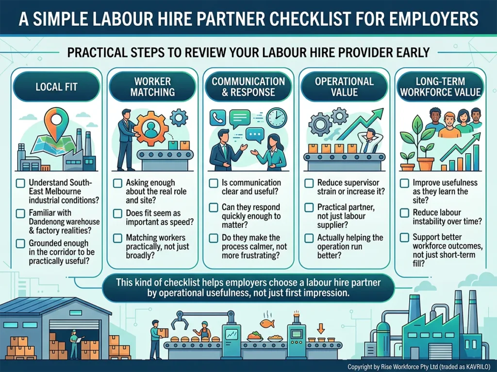 An infographic detailing a five-point checklist for employers in the warehouse, factory, and food production sectors to use when evaluating potential labour hire partners. It covers Local Fit, Worker Matching, Communication & Response, Operational Value, and Long-Term Workforce Value.