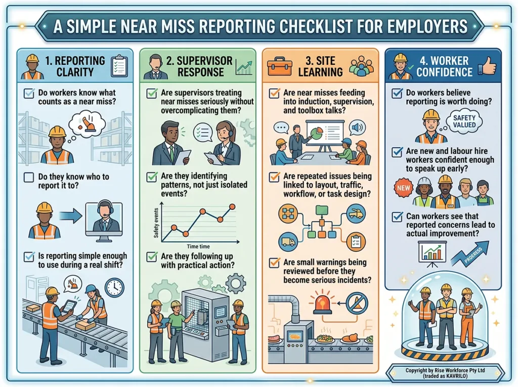 A professional infographic checklist for employers in warehouse, factory, and food production settings, titled "A Simple Near Miss Reporting Checklist for Employers". It covers Reporting Clarity, Supervisor Response, Site Learning, and Worker Confidence, with check boxes and supportive icons.