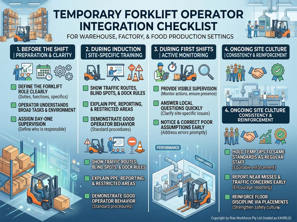 A professional infographic checklist by Rise Workforce Pty Ltd (KAVRILO) for integrating temporary forklift operators, covering before shift preparation, induction, first shift monitoring, and ongoing site culture.